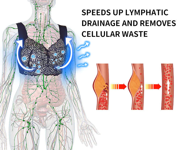 Lymphvity méregtelenítő és átalakító és erőteljes emelő melltartó