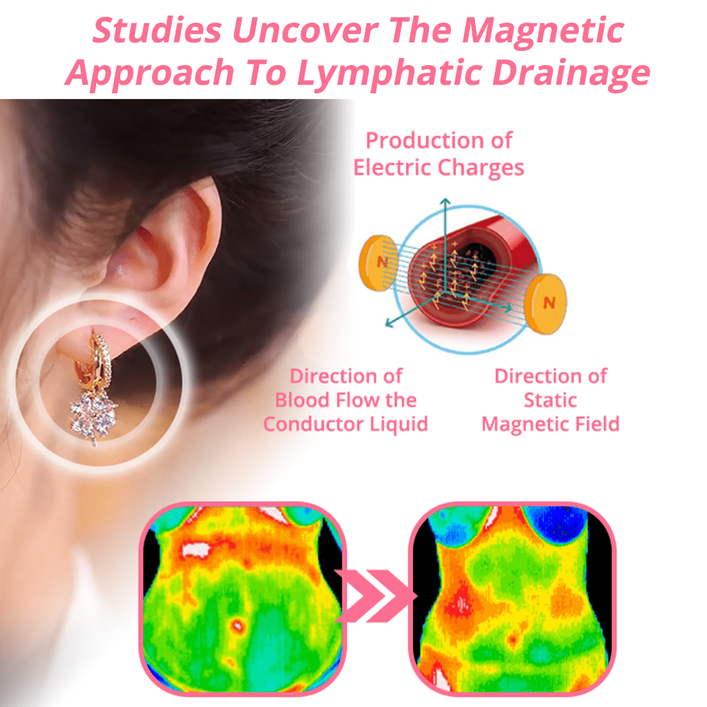 flysmus™ Lymphvity MagneTherapy Germanium fülbevaló