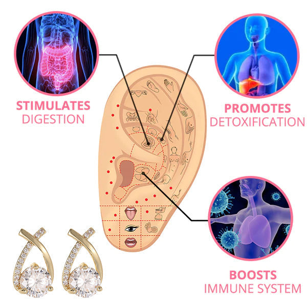 Bikenda™ Lymphatic Germanium fülbevaló (korlátozott ideig tartó kedvezmény 🔥 utolsó nap)