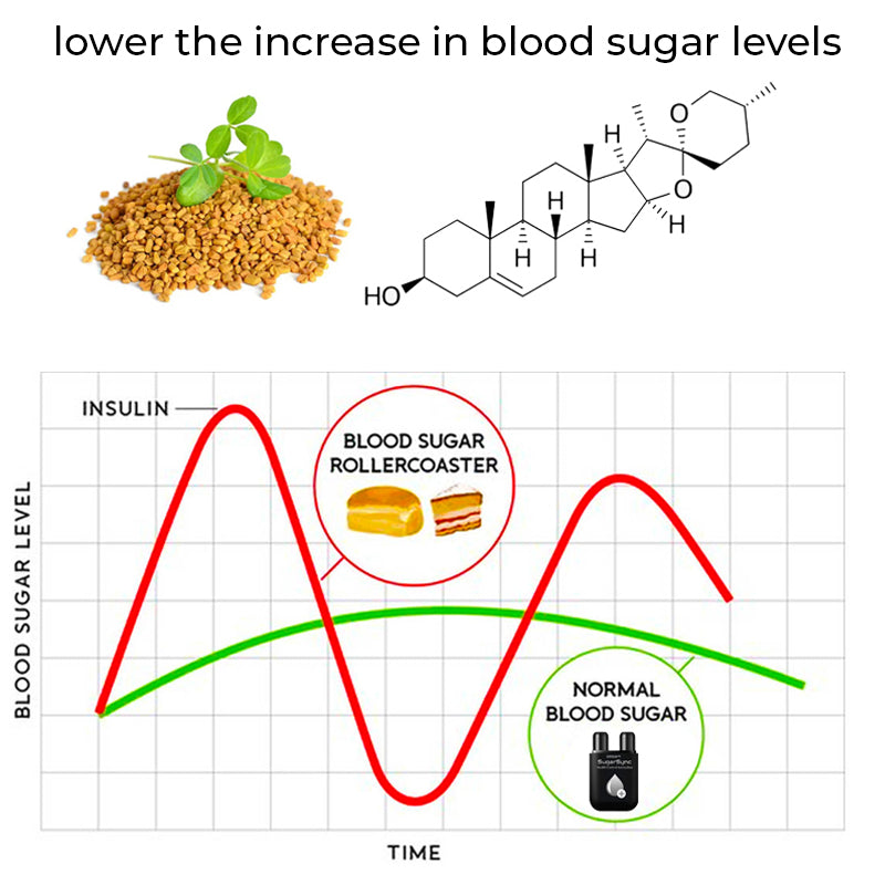 GFOUK™ SugarSync Egészség  Ellenőrzés Aeroszolizáló